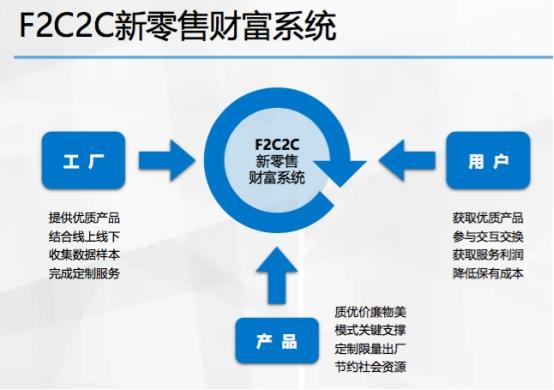 金沅电商 布局“互联网+F2C2C”系统，引领共享经济2.0时代