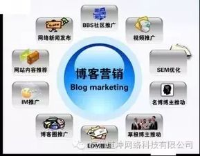 十五个高效互联网营销方法，现在掌握为时不晚