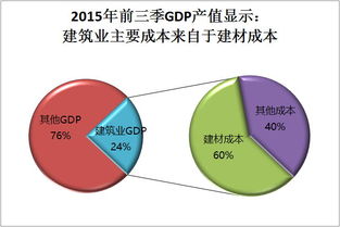 互联网浪潮下的建材购销新趋势 销售模式变革与机遇挑战