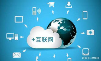 企业互联网营销从“人找货”到“货找人”的转型路径